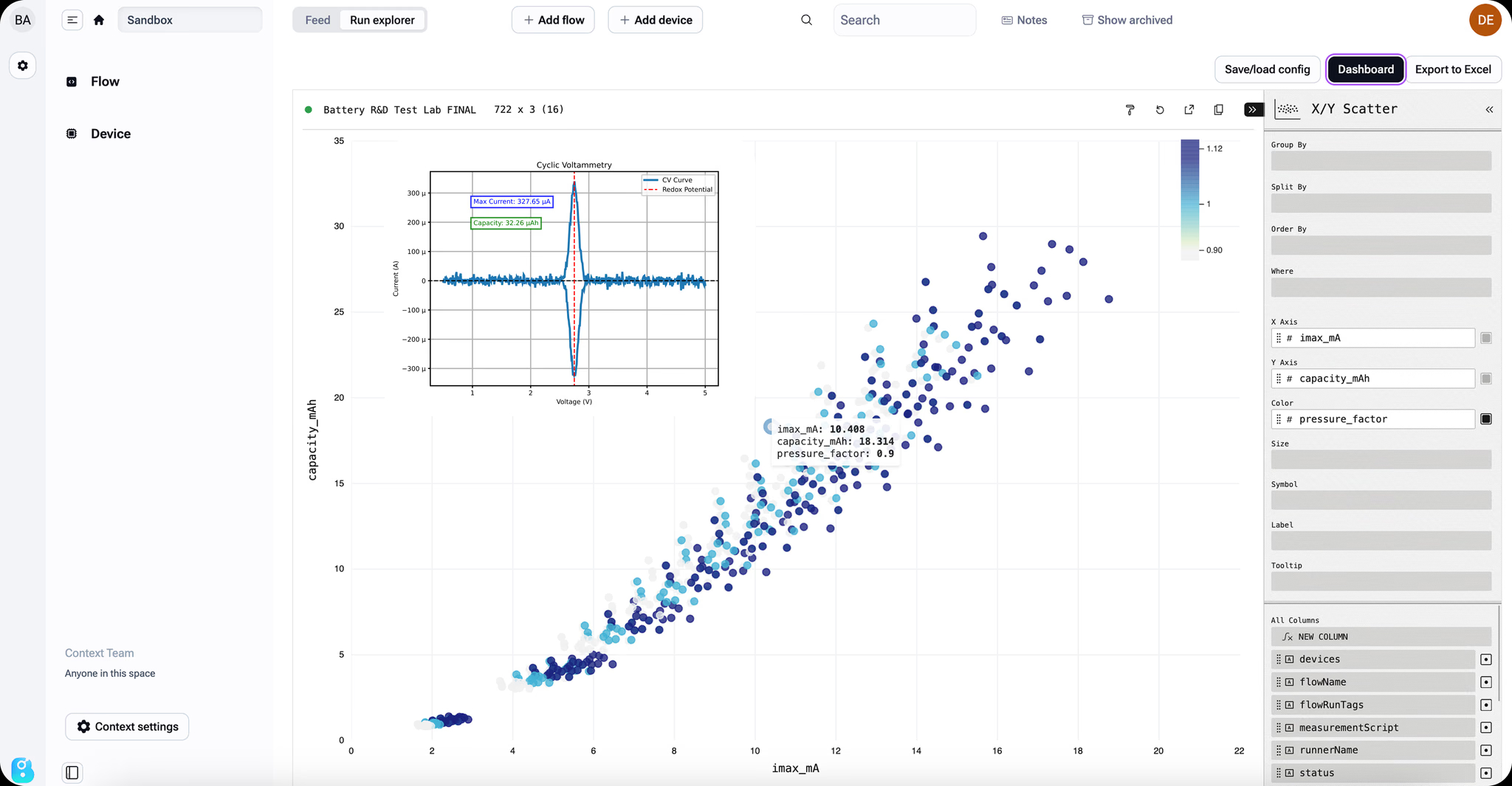 Scatter plot dashboard of battery test results with a cyclic voltammetry inset