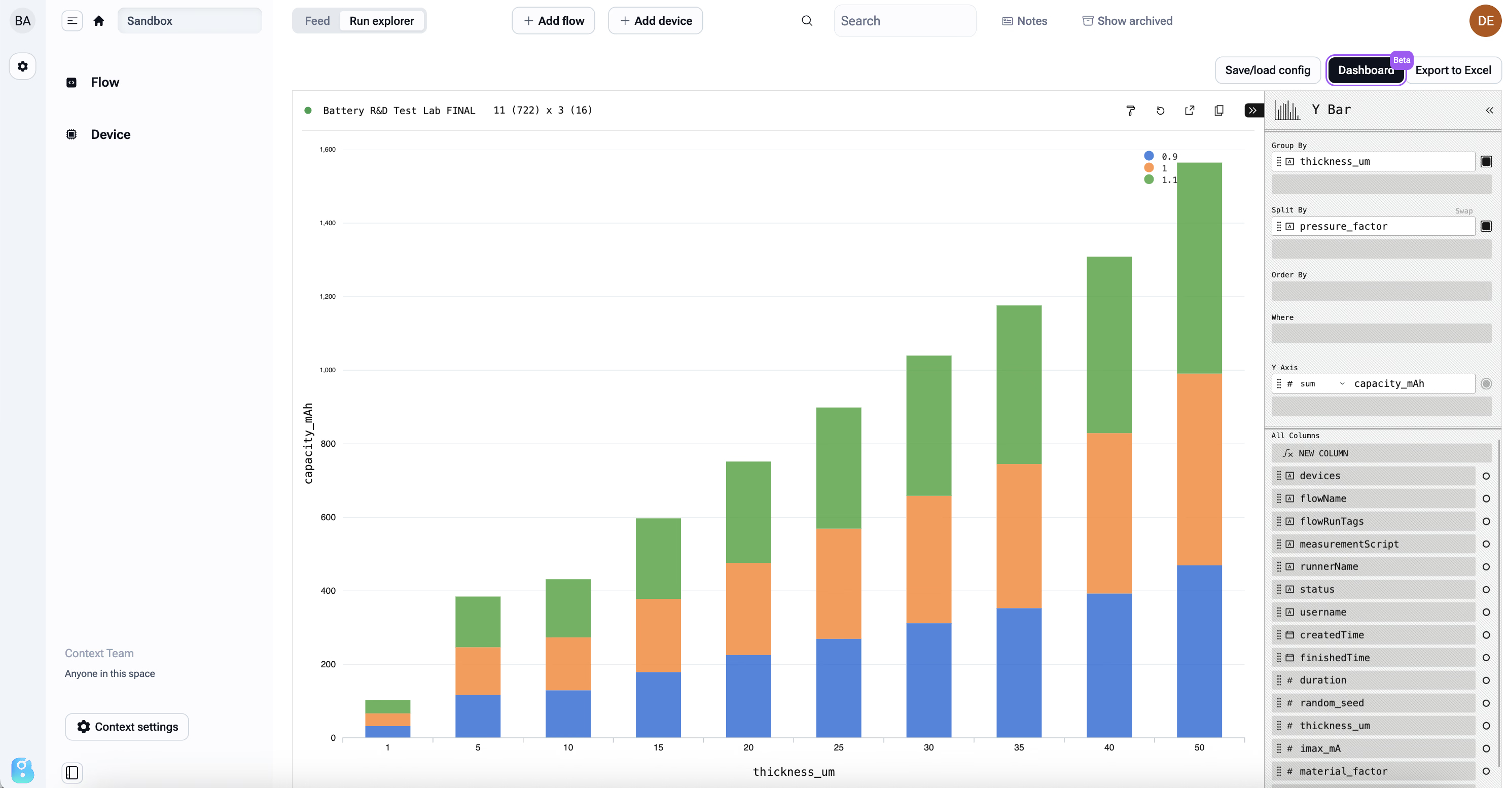 Stacked bar chart of capacity versus thickness