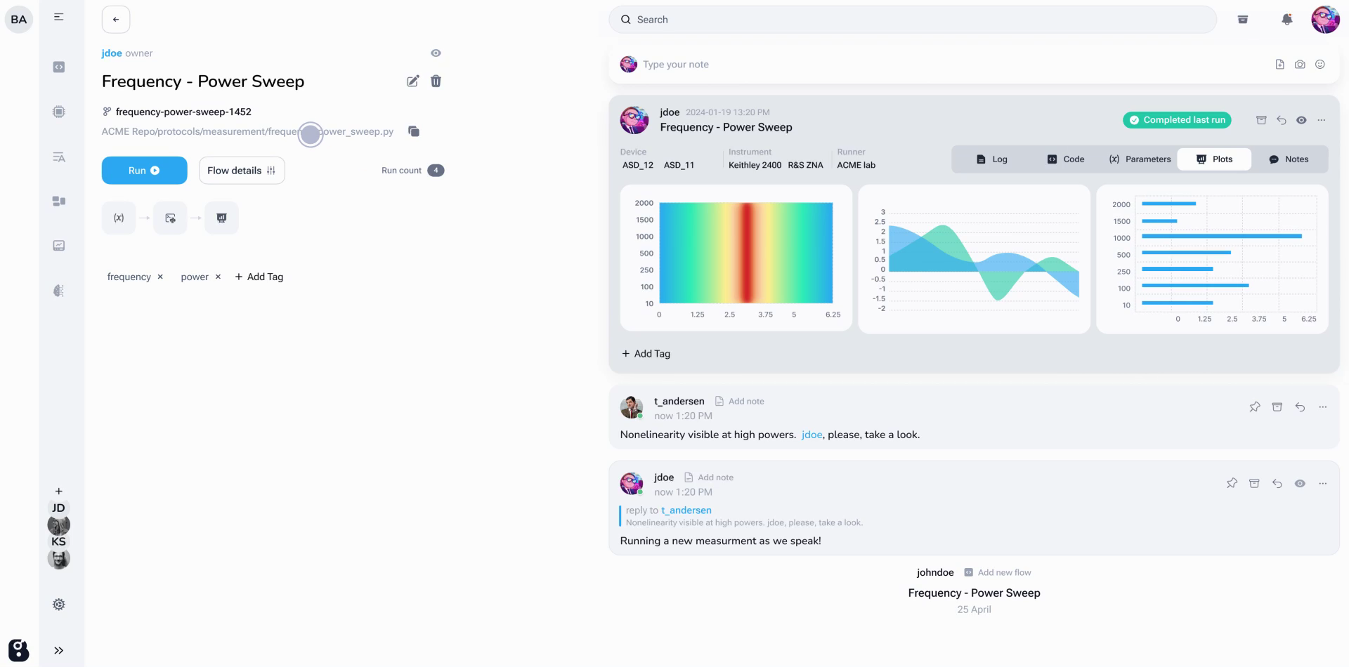 Frequency-power sweep flow with plots, comments, and run notes